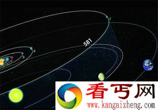外星人居住的7大行星 可当地球的后花园
