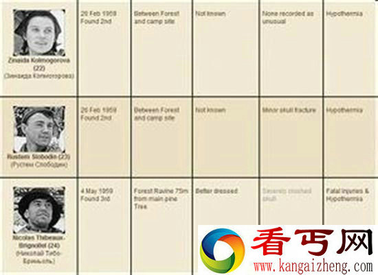 历史悬案59年俄罗斯登山者全队离奇死亡事件  