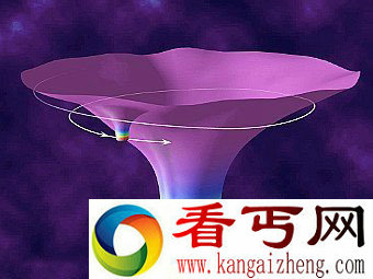 什么是克尔黑洞 克尔黑洞图曝光