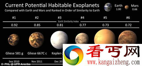 又是一颗“超级地球”的候选者“Gliese163c” 距地球49光年