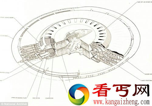 秘密文件流出 美国空军的超音速飞碟是上世纪50年代秘密研制的