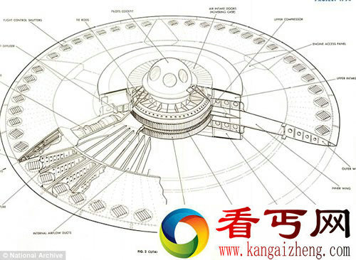 秘密文件流出 美国空军的超音速飞碟是上世纪50年代秘密研制的