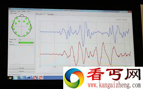 大脑的力量 脑电波控制滑板移动 最高时速可达30英里
