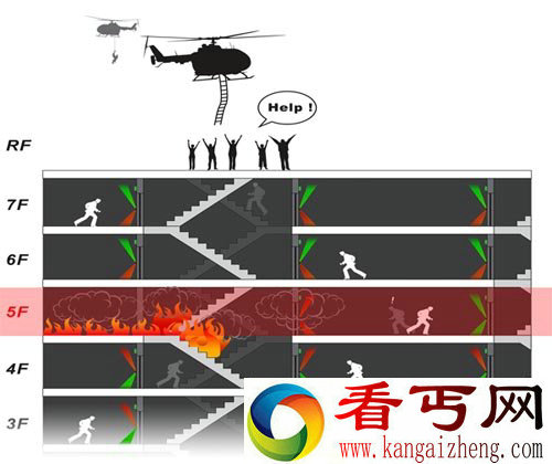 Exit Guide指示灯 可以告诉人们安全出口方向