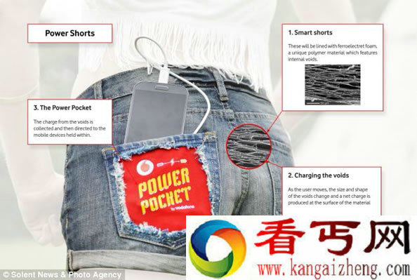 未来穿着充电 睡着充电 会发电的短裤和睡袋