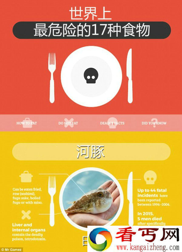 世界上最危险的十七种食物 杨桃竟是其一