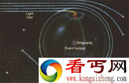 黑洞会吞噬地球吗 黑洞又是怎样吞噬地球
