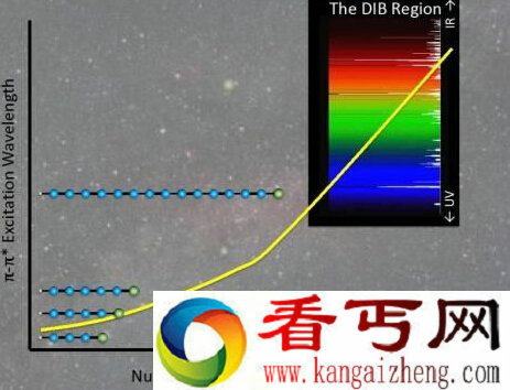 天文学家寻找太空神秘分子揭示宇宙多样性