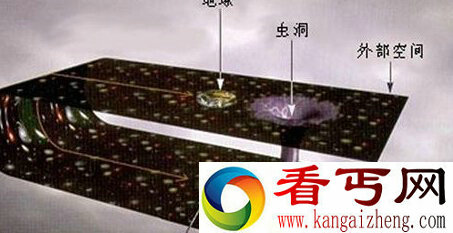 虫洞到底为何物？怎样时空穿梭