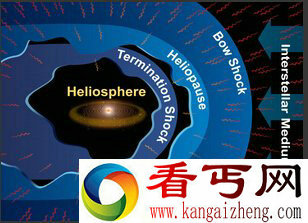 旅行者1号或仍未飞入星际空间