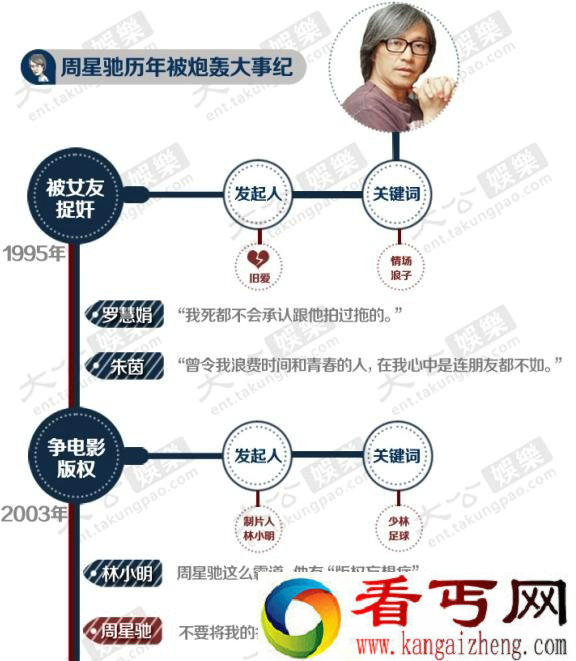 周星驰《美人鱼》选角风波