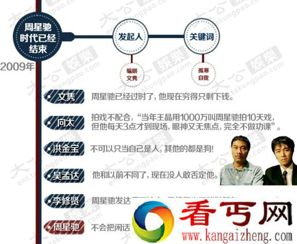周星驰《美人鱼》选角风波