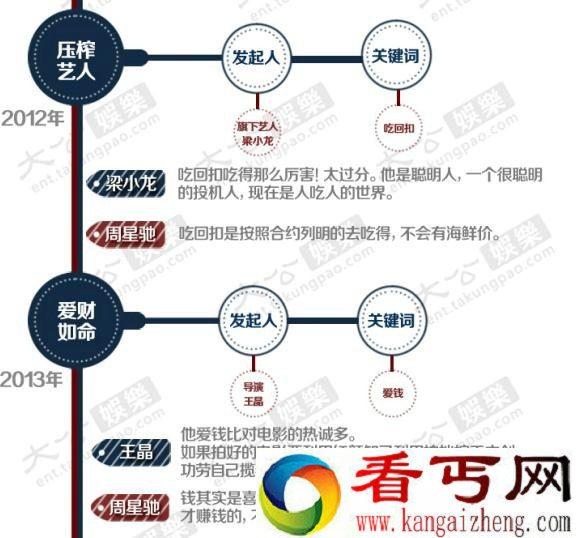 周星驰《美人鱼》选角风波