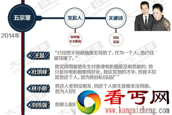 周星驰《美人鱼》选角风波