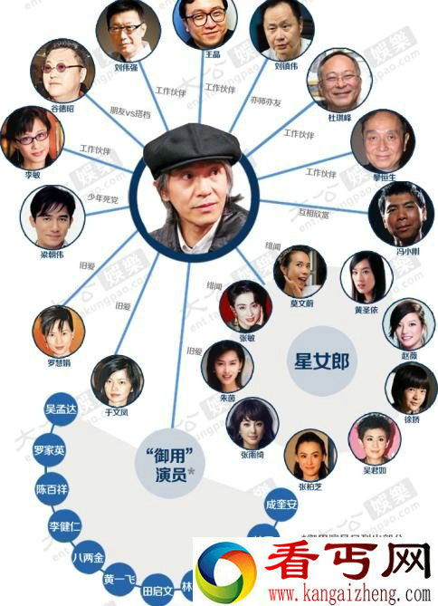 周星驰《美人鱼》选角风波