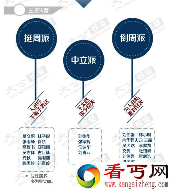 周星驰《美人鱼》选角风波