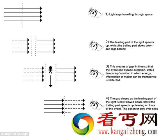 美研制先进隐形斗篷可让整个事件遁形
