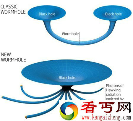 科学家称神秘能量墙或因黑洞事情后而存在