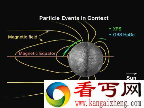 [图文]来自水星的四个未解之谜