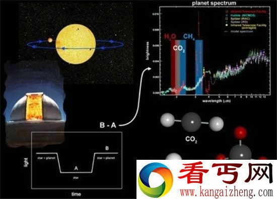 外星人生命呼吸靠进食硫化物 太阳系外星人真面目