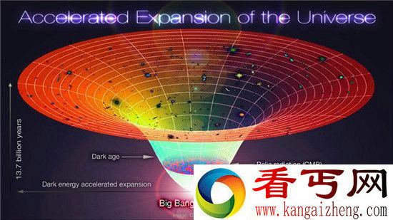 我们是谁? 宇宙告诉我们答案是外星人