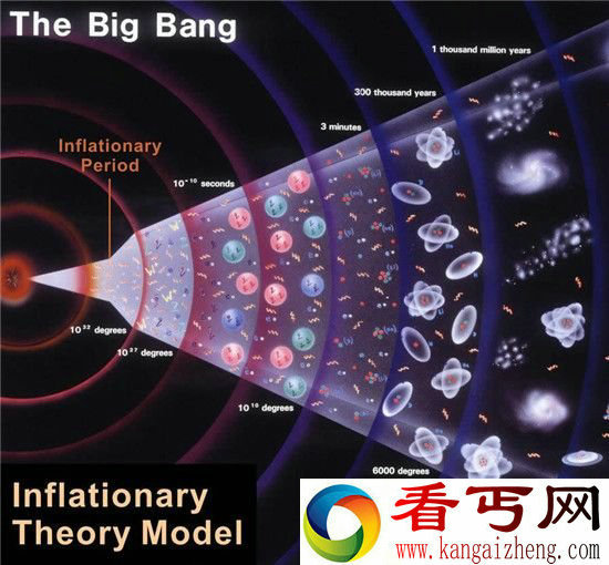 我们是谁? 宇宙告诉我们答案是外星人