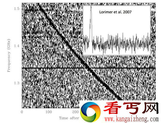 又发现6个神秘外星无线电讯号向地球发送,而且都来自同一个地方