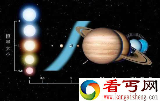 科学家找到了第二个地球 并且相似度达到98%!