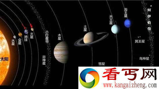 靠近太阳的小天体密集区 小行星带