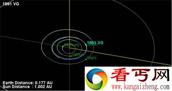 神秘飞行物将在2017年经过地球,科学家无法解释它异常的行为