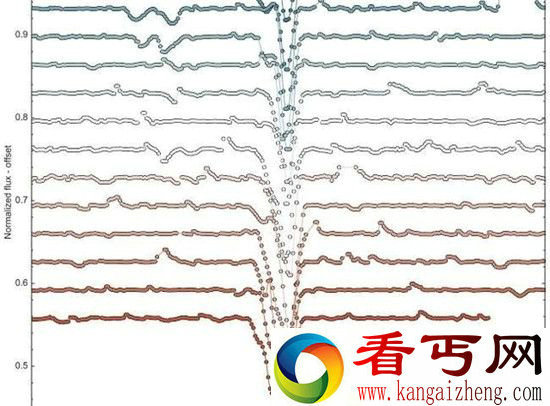 天文学家发现第二个“怪异天体”?又一颗恒星异常的变暗