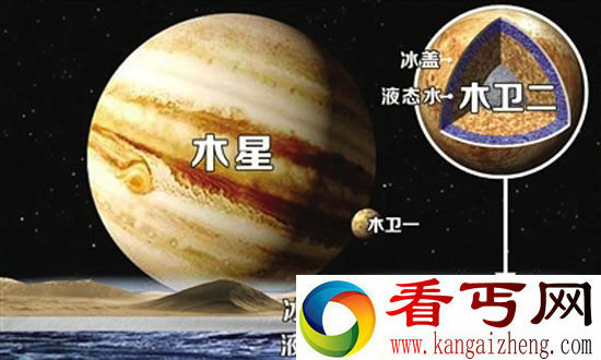 人类能在木星上生存？木星是潜在宜居星球