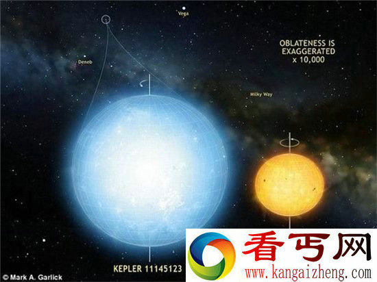 专家最近发现接近完美的“最圆球状天体”
