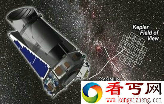 开普勒望远镜观测到许多陌生系外行星系统