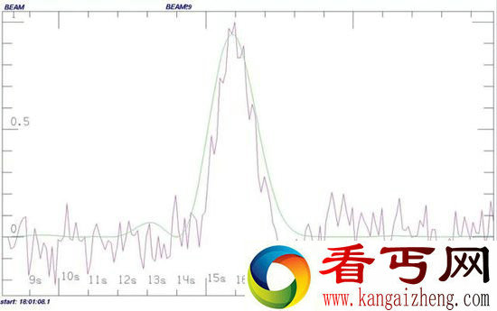 外星人向地球发信号求救?午夜惊魂血淋淋SOS