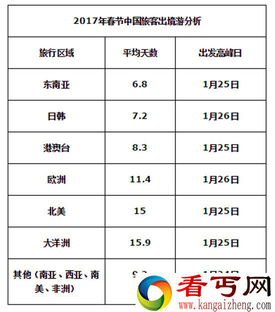 还没想好春节去哪?OTA大数据告诉你中国人春节喜欢去哪玩!