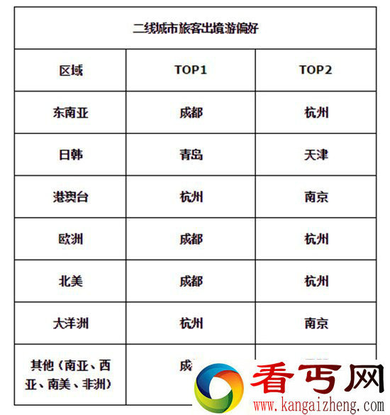还没想好春节去哪?OTA大数据告诉你中国人春节喜欢去哪玩!