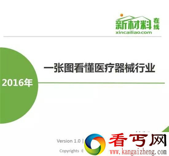 216年中国医疗设备行业发展情况图解