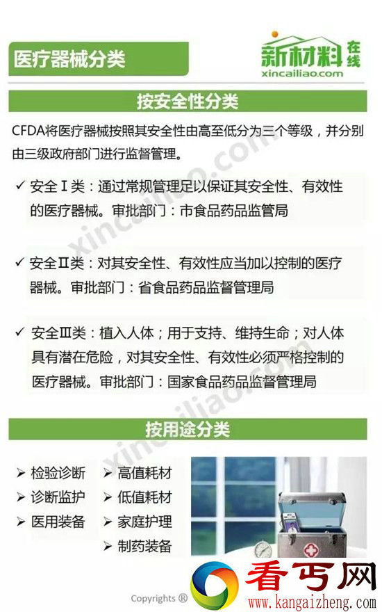 216年中国医疗设备行业发展情况图解