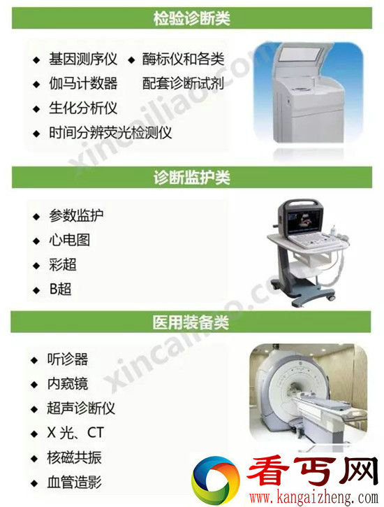 216年中国医疗设备行业发展情况图解