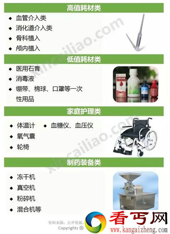 216年中国医疗设备行业发展情况图解