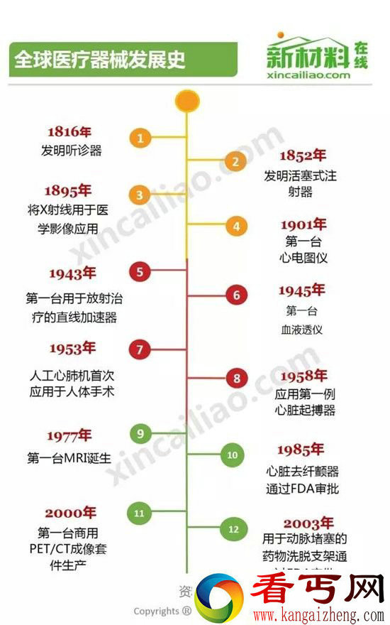 216年中国医疗设备行业发展情况图解
