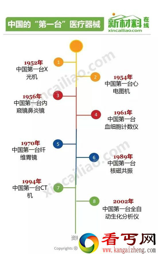 216年中国医疗设备行业发展情况图解