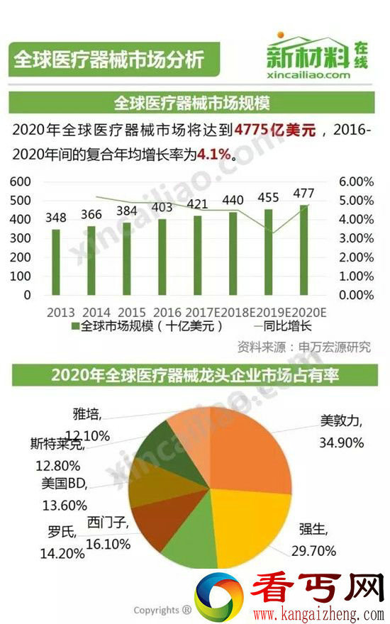 216年中国医疗设备行业发展情况图解