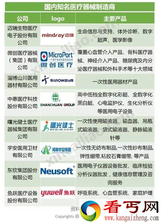 216年中国医疗设备行业发展情况图解
