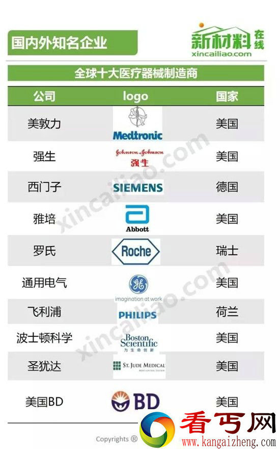 216年中国医疗设备行业发展情况图解