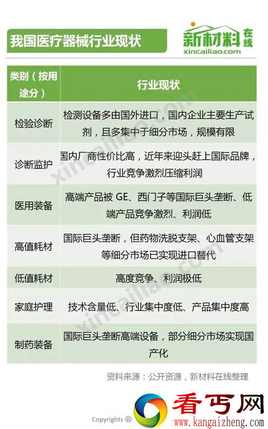 216年中国医疗设备行业发展情况图解