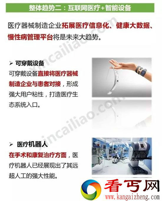 216年中国医疗设备行业发展情况图解