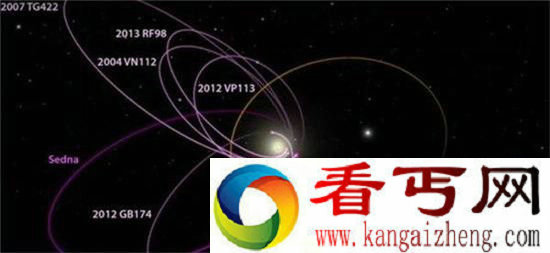 不至第九大行星!太阳系中隐藏两颗未知行星