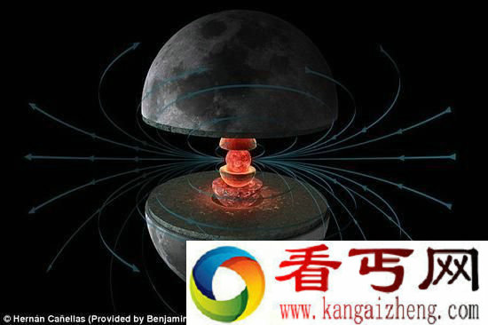 月球引发宇宙磁场? NASA隐藏的月球之谜
